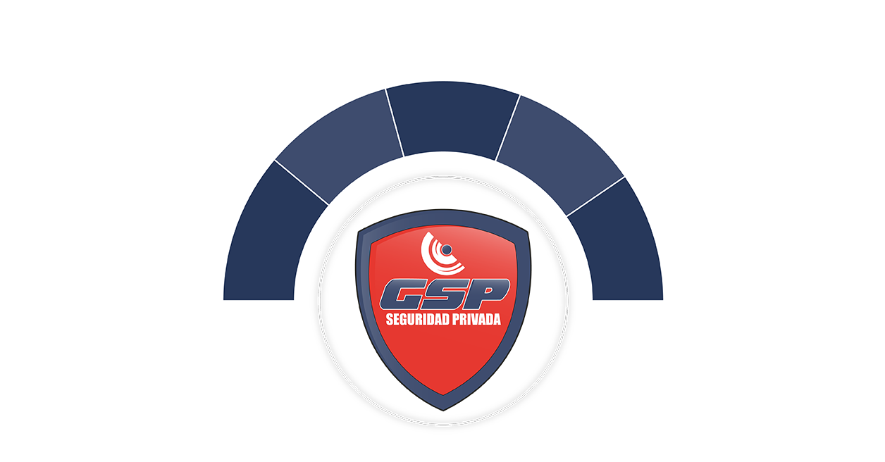 Gráfico Gestión de Riesgos